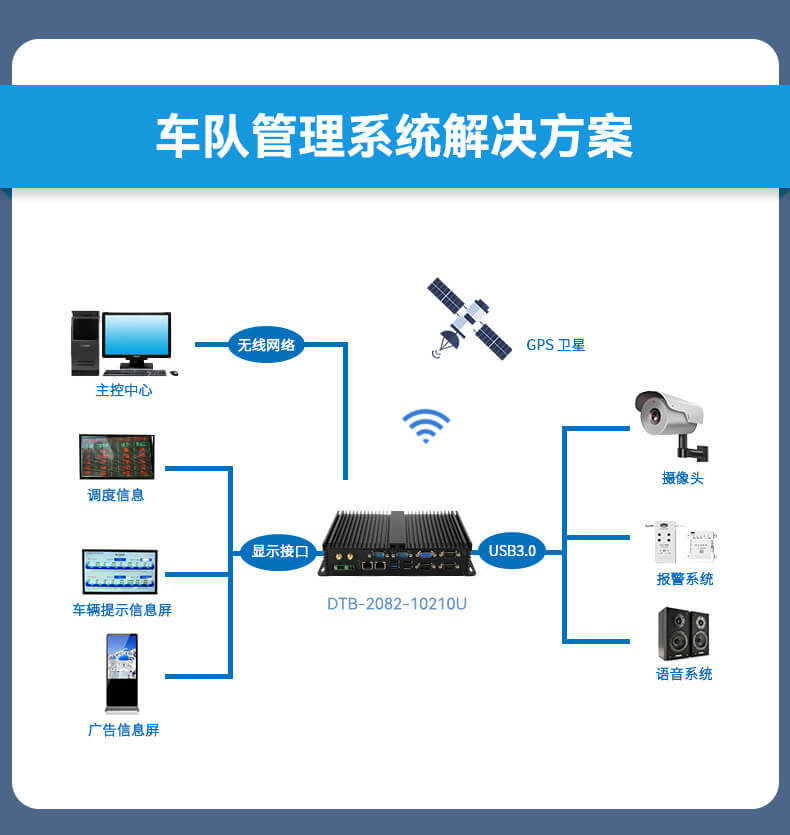 ޷ǶʽBB,ӹϵͳҵ,DTB-3002-J1900