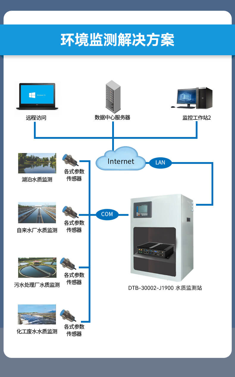 ޷ǶʽBB,ӹϵͳҵ,DTB-3002-J1900