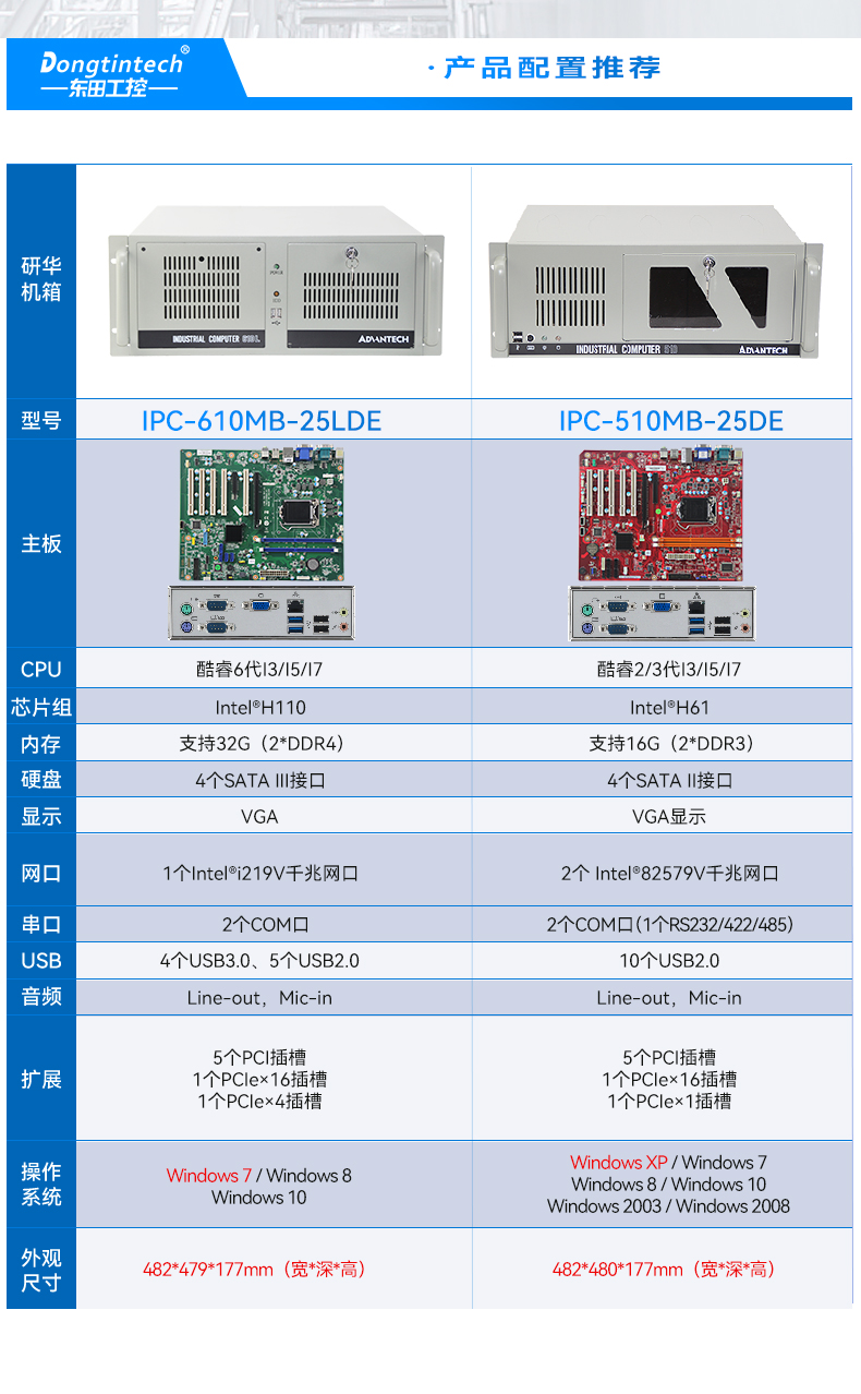 лBB,IPCҵƵ,IPC-610MB-25LDE.jpg