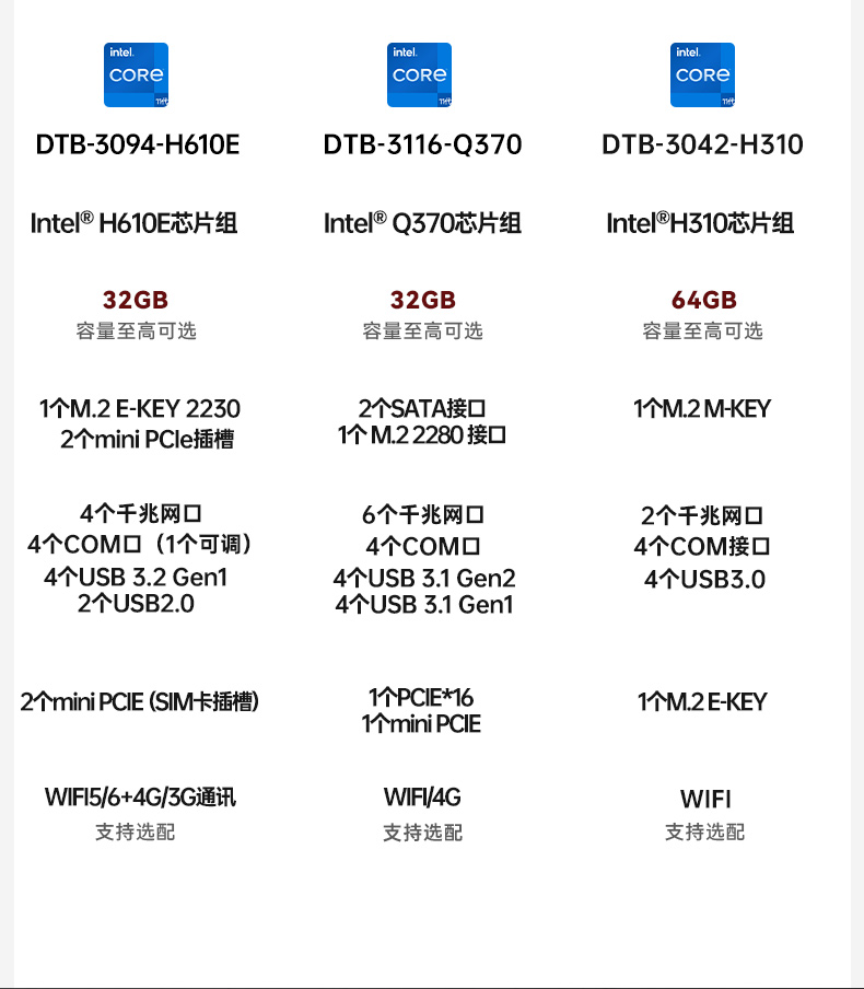 12BB,ܼʻҵ,DTB-3094-H610E.jpg
