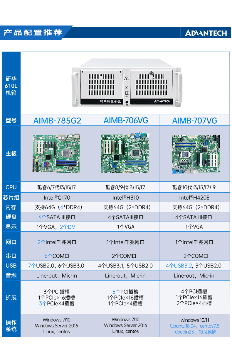 лBB,4UʽBB,IPC-610L-785G2-706VG.jpg