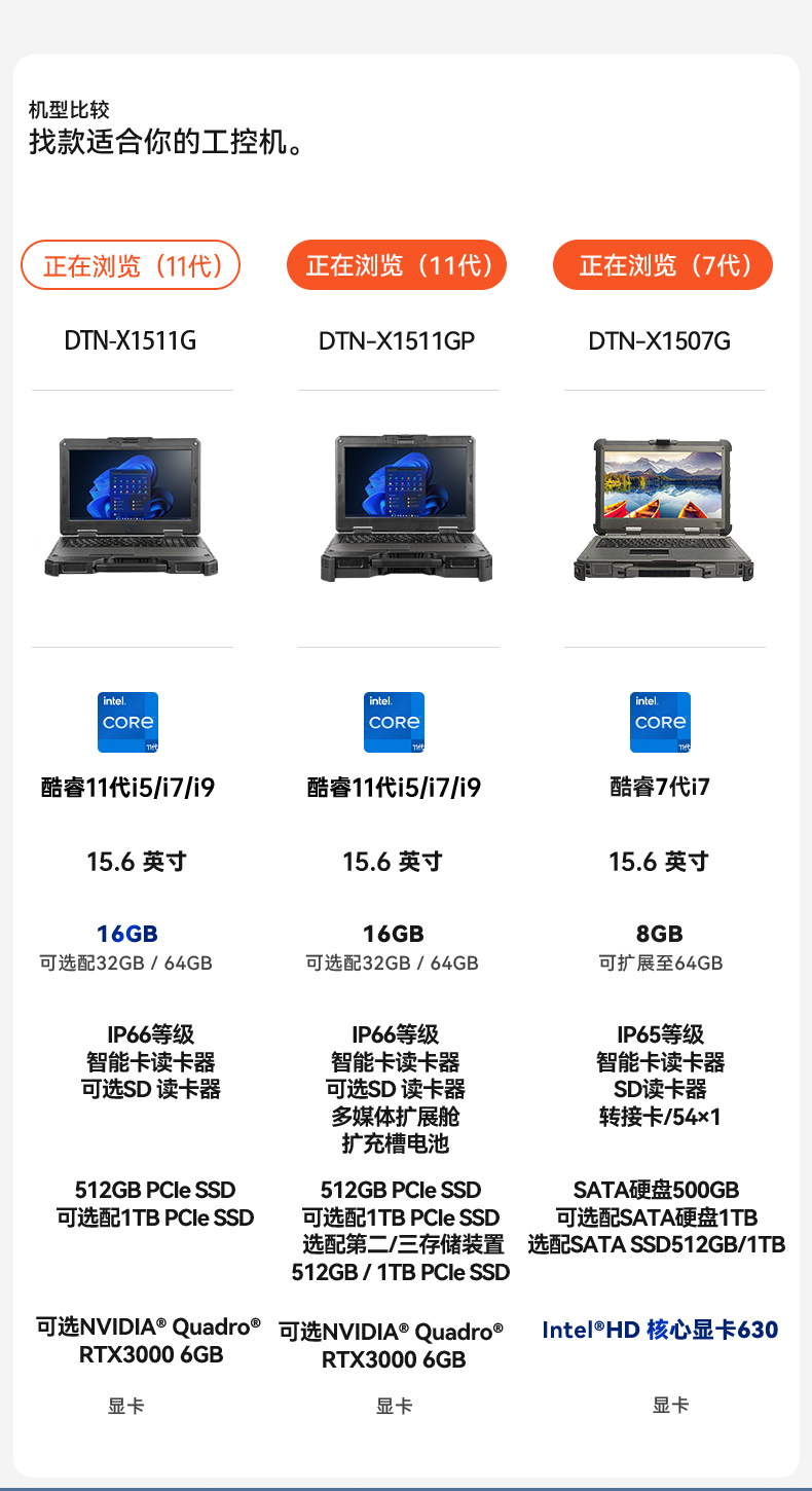 11ʼǱ,15.6Ӣõ,DTN-X1511G.jpg
