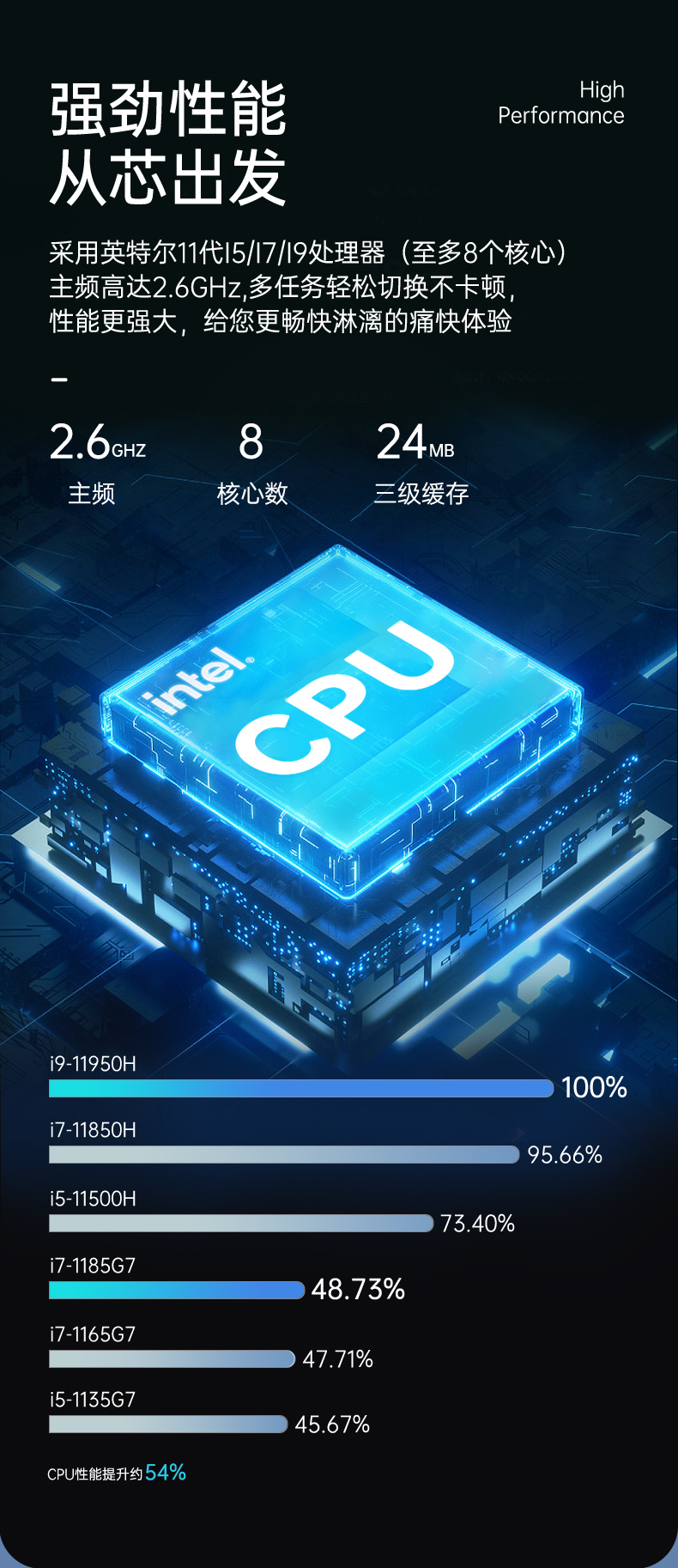 11ʼǱ,15.6Ӣõ,DTN-X1511G.jpg