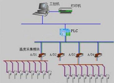 BBPLC豸ϵ