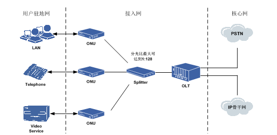 BYpsaa͹Bypass