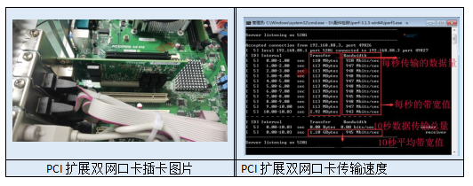 PCIչչ˫ʾͼܲͼ