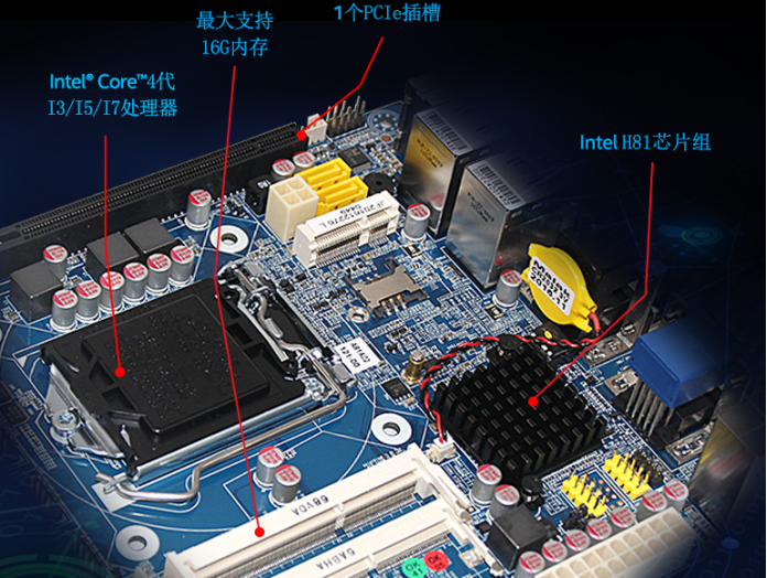 MiniITX