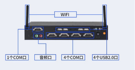 ǰI/O