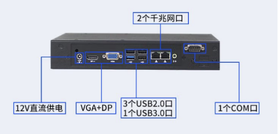 ǰI/O