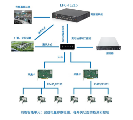 EPC-T1215ڵϵͳն˿ƵҵӦоֲ߱͹