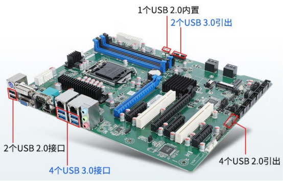 ܵоƬCPU