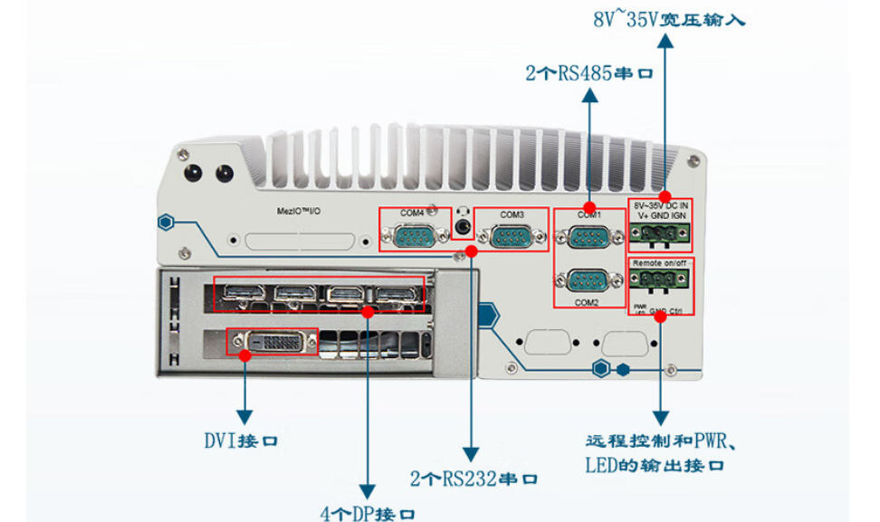 ȶDTB-3116-Q370Ķ˿ڸ࣬豸ӣϢٶȺʹȶϵͳԺͿɿ