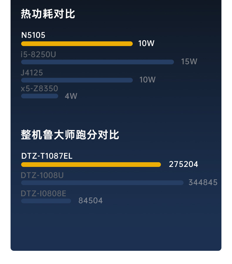 ƽ,10.1ӢIP65ִּ,DTZ-T1087EL.jpg