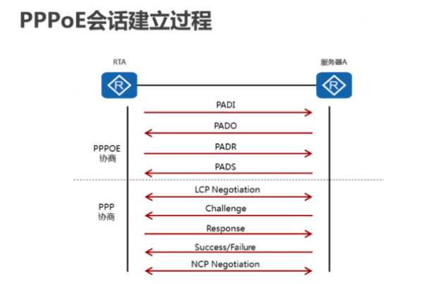 PPPOE˺֤.png