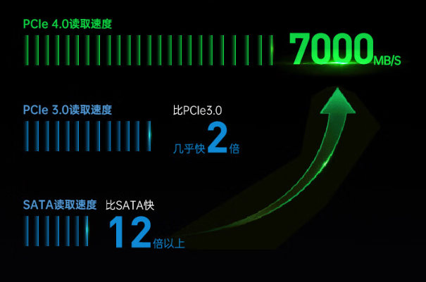ǶʽBB洢.png