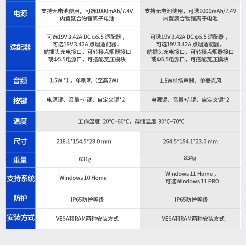 8Ӣ繤ҵƽ,IP65,DTP-0809-N5100.jpg