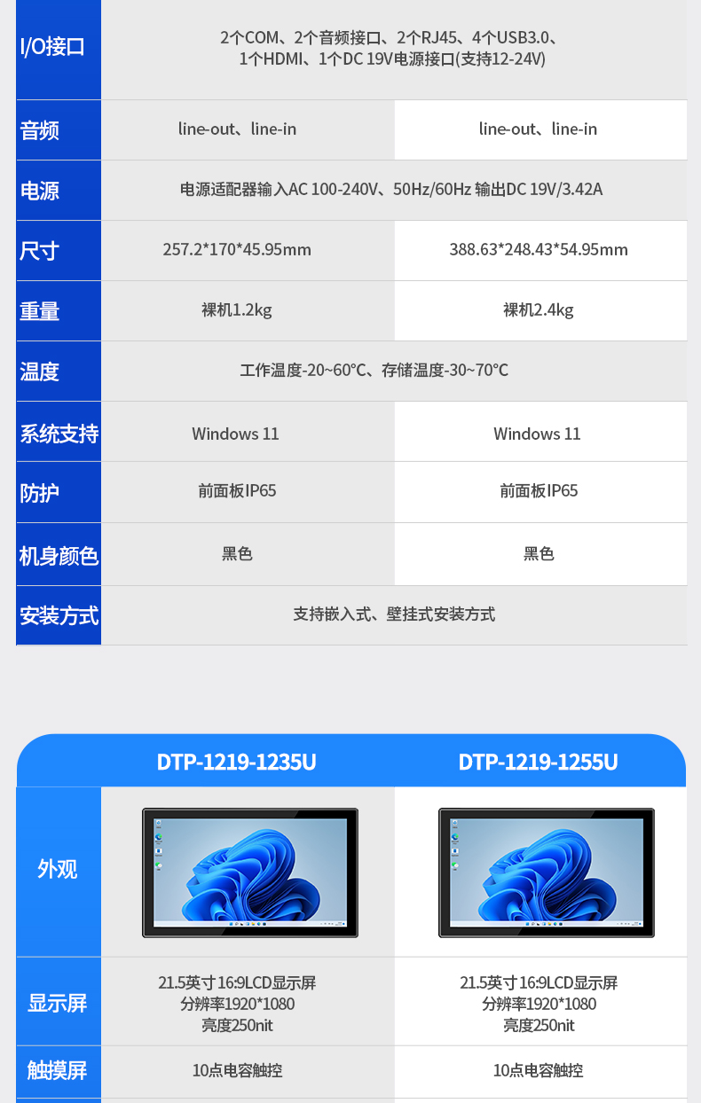 10.1Ӣ繤ҵƽ,ɨƽ,DTP-0819-1235U.jpg