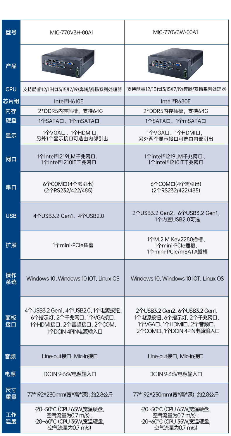 6/7лBB,лҵ,MIC-7700Q-00A2.jpg