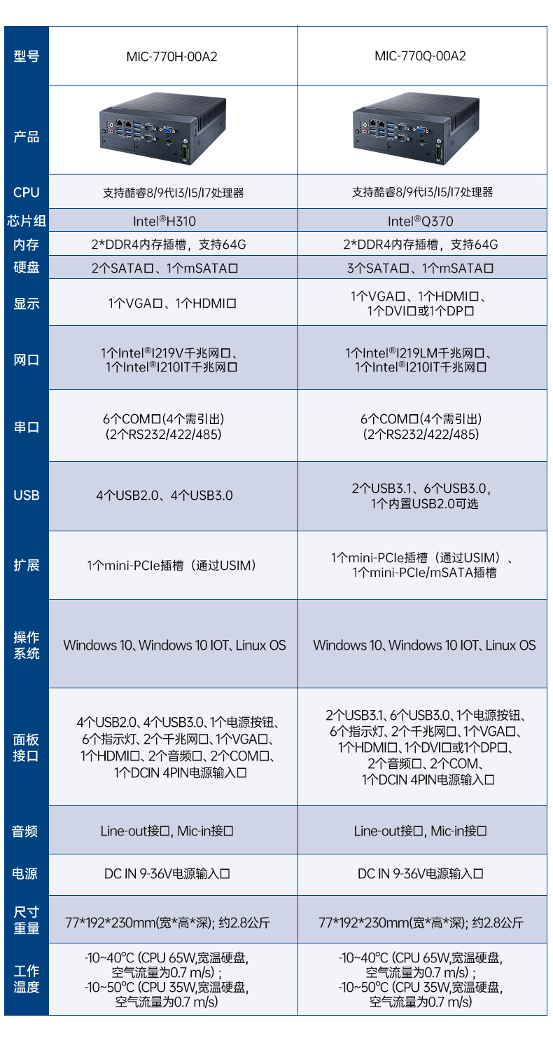 10лBB,˫ڱBB,MIC-770H-20A1.jpg