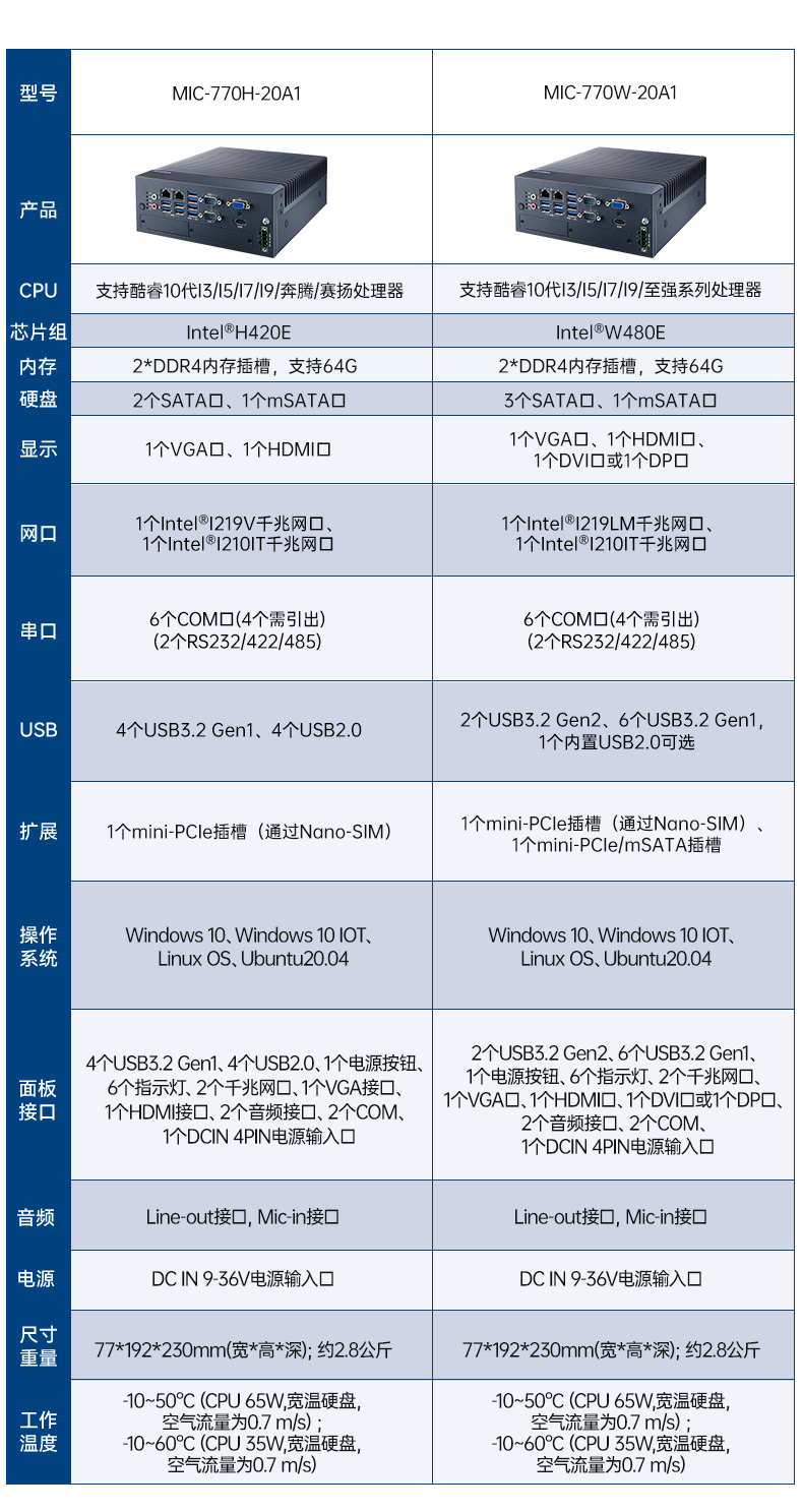 10лBB,˫ڱBB,MIC-770H-20A1.jpg