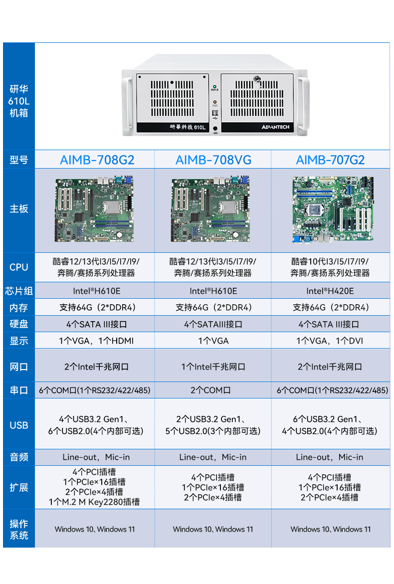 л4UBB,Ӿҵ,IPC-610L-708G2.jpg