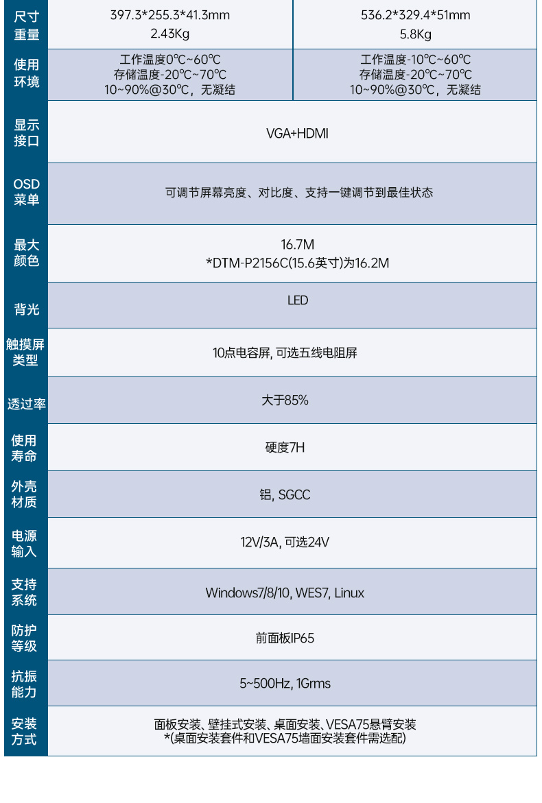 8/10.1/12.1/15.6/21.5Ӣ繤ҵʾ,DTM-P2108C.jpg