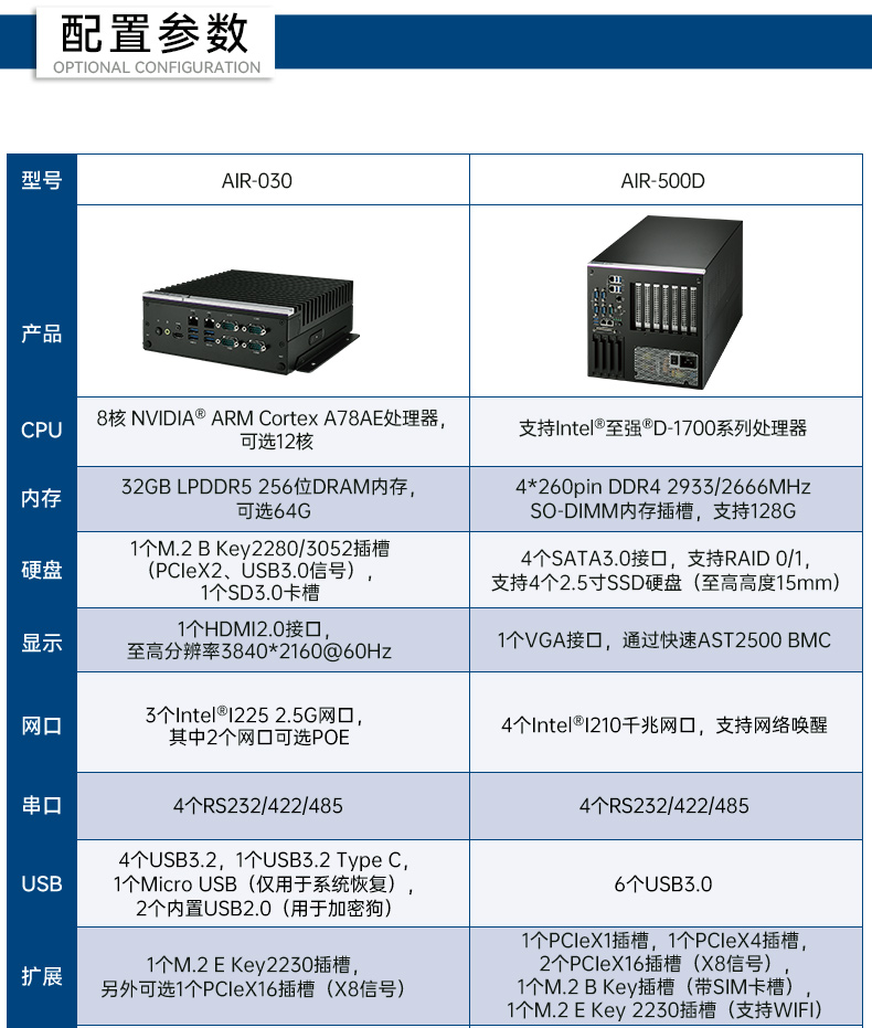 лAIԵ,˫GPUBB,DDR4ڴ|AIR-500D.jpg