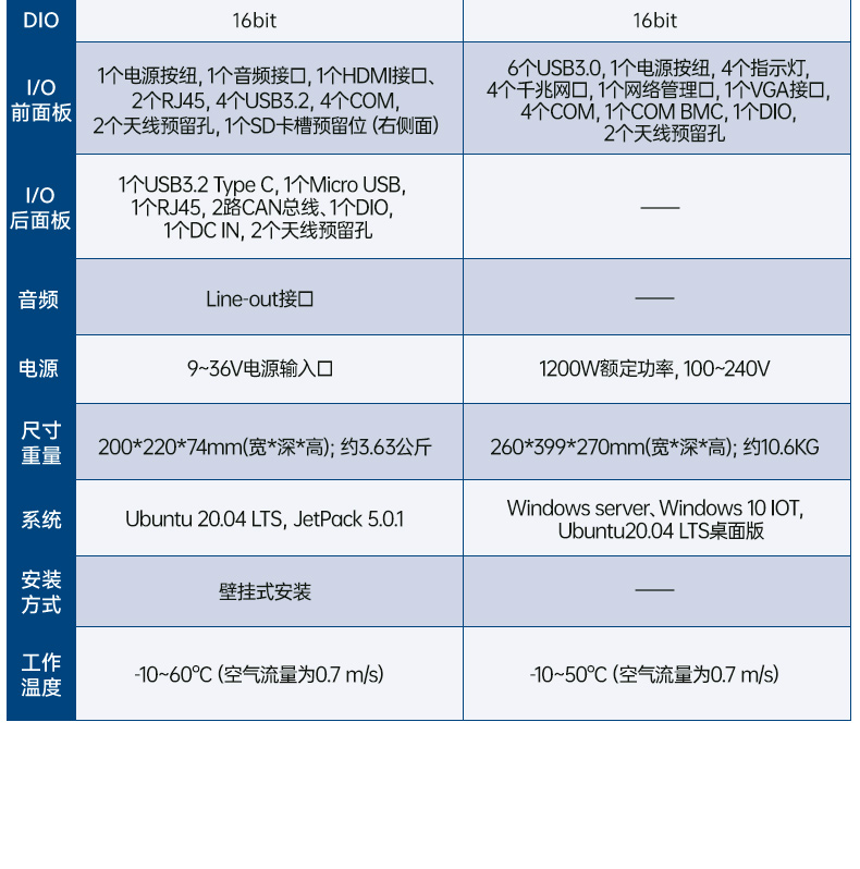 лAIԵ,˫GPUBB,DDR4ڴ|AIR-500D.jpg