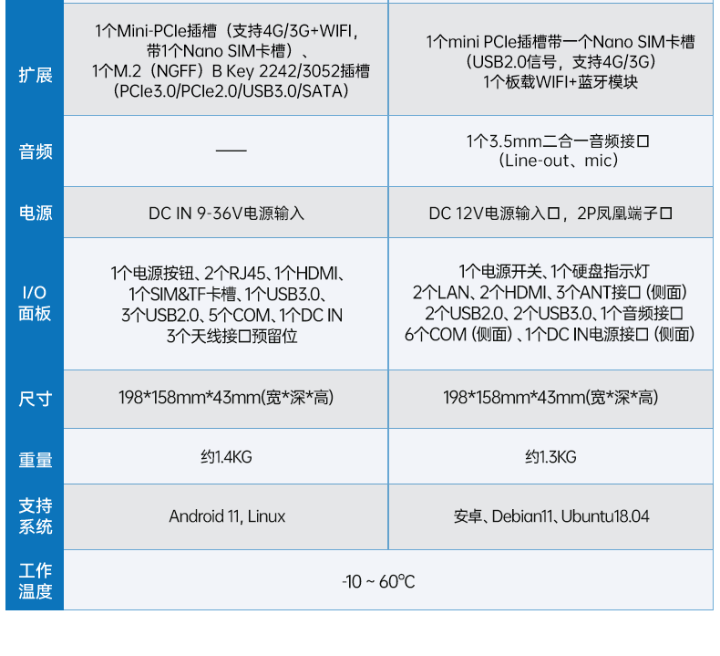 ARMBB,֧ϵͳ,DTB-3051-RK3568.png