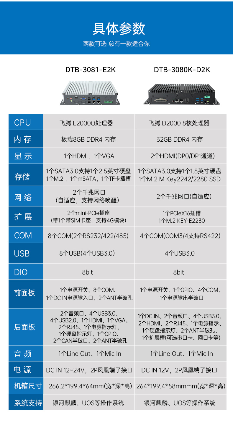 ͹ĹBB,Ƕʽ,DTB-3081-E2K.jpg