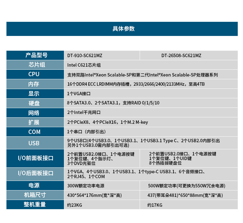 BB,Intel Xeon Scalable-SP CPUҵ,DT-910-SC621MZ.jpg