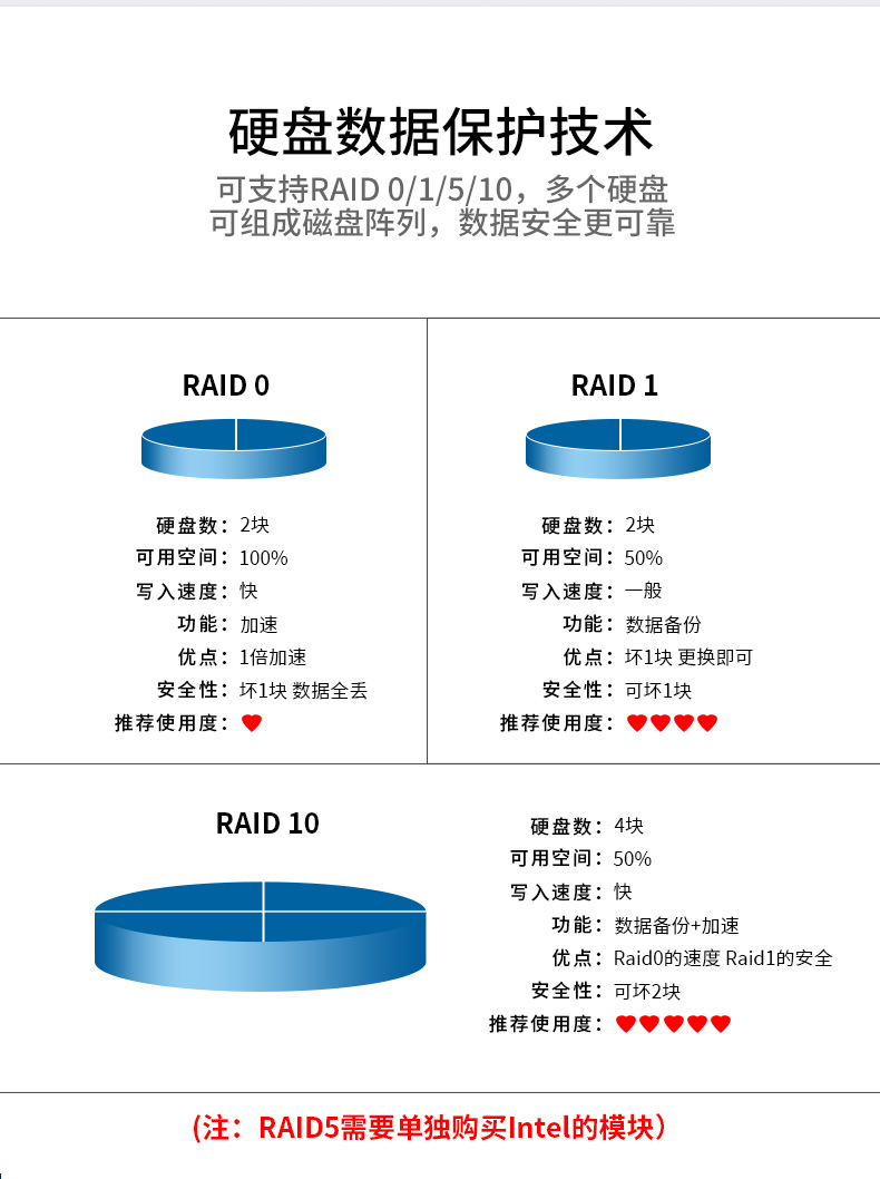 BB,Intel Xeon Scalable-SP CPUҵ,DT-910-SC621MZ.jpg