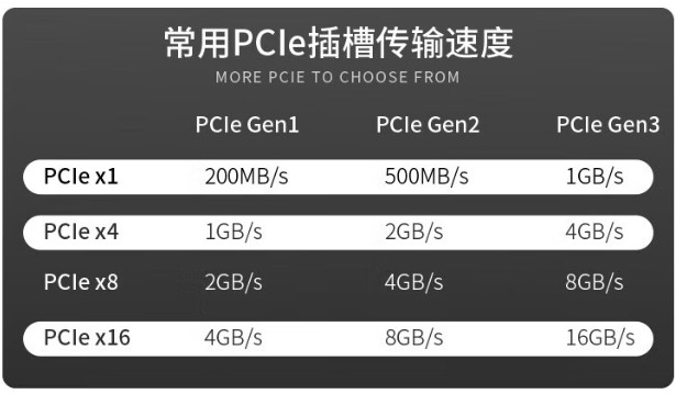 PCIe۴ٶ.png