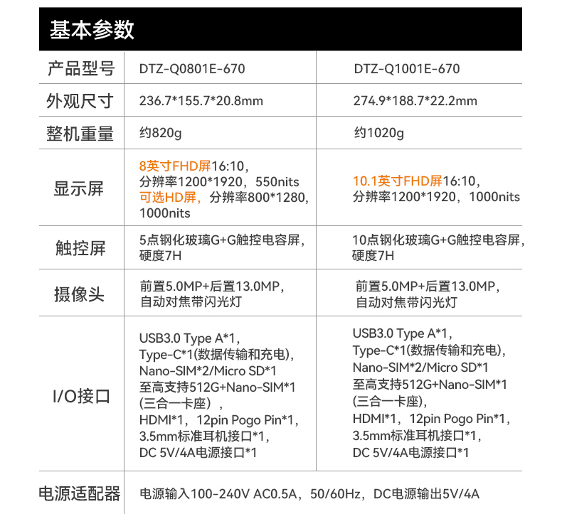 8ӹƽ,IP65֤ƽն,DTZ-Q0801E-670.jpg