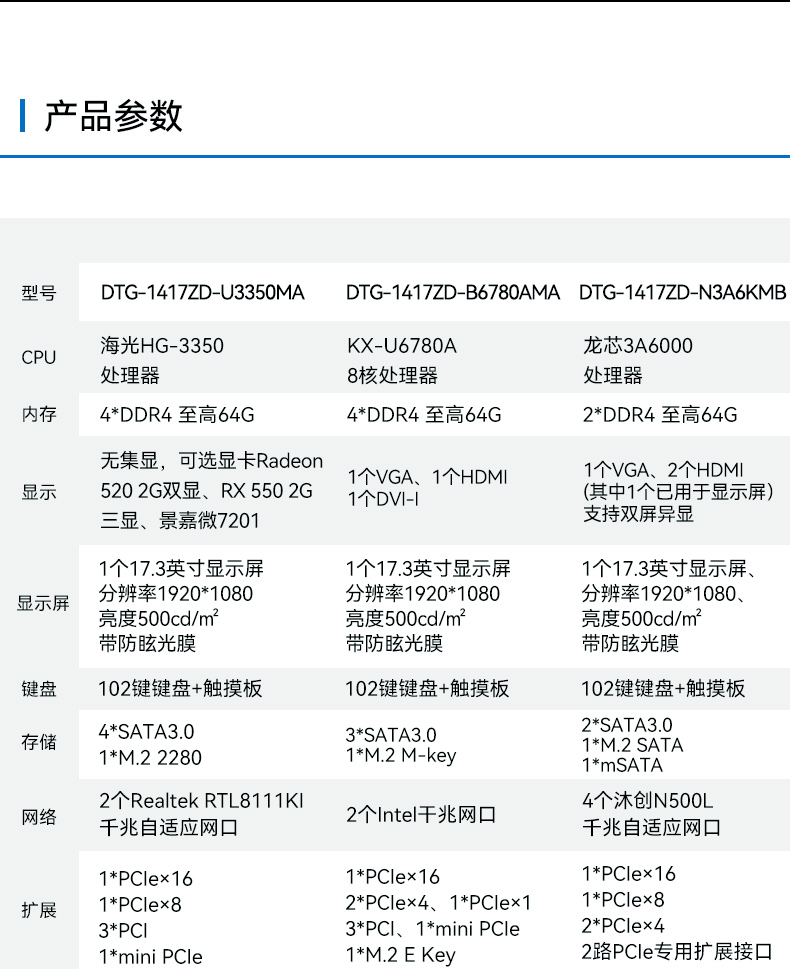 17.3ЯʽBB,о3A6000,DTG-1417ZD-N3A6KMB.jpg