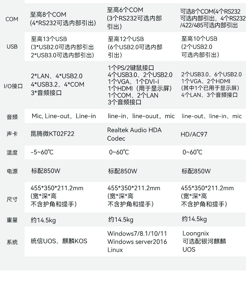 17.3ЯʽBB,о3A6000,DTG-1417ZD-N3A6KMB.jpg