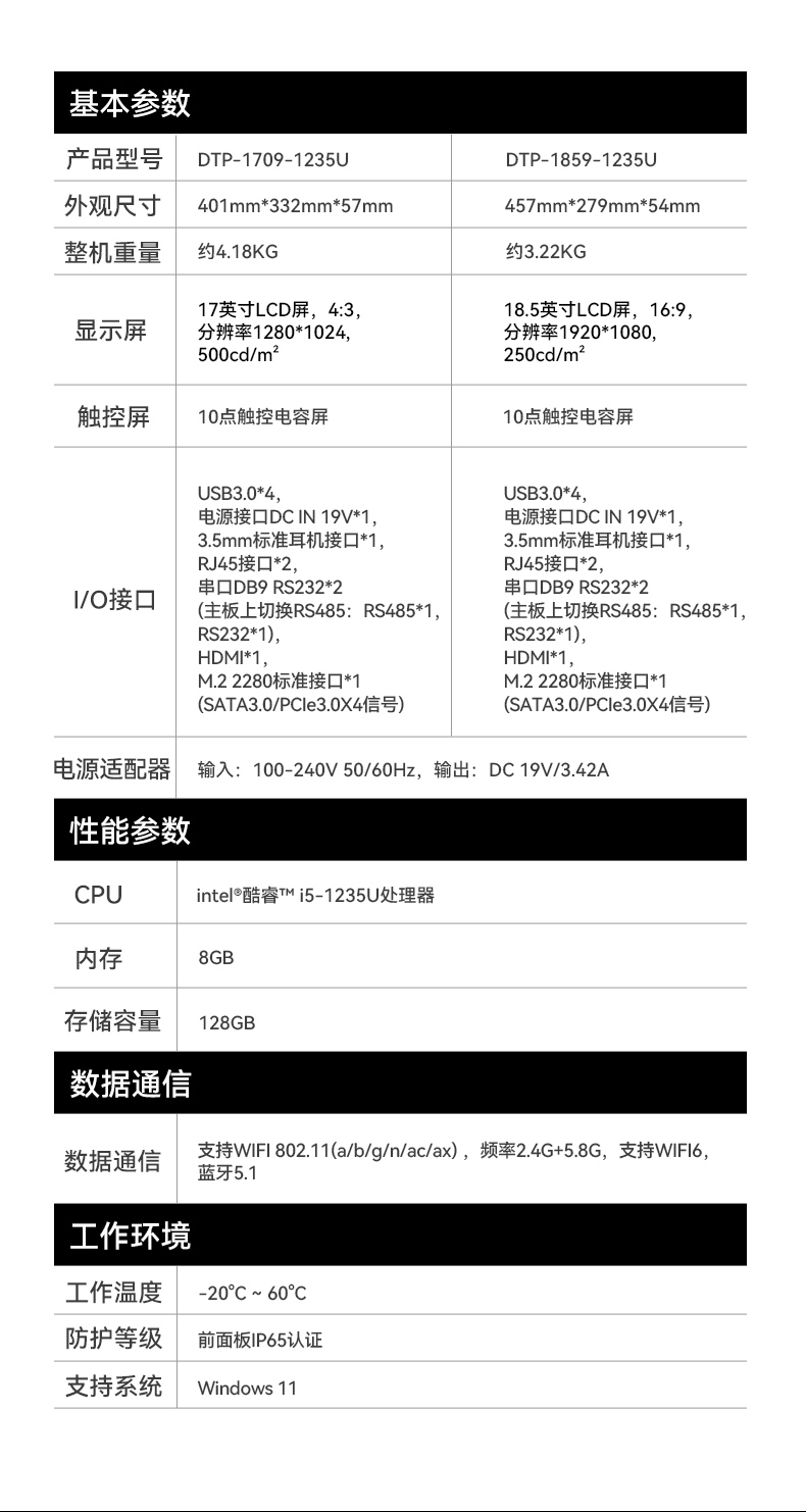 18.5籴BBһ,IP65ҵƽԳ,DTP-1859-1235U.jpg