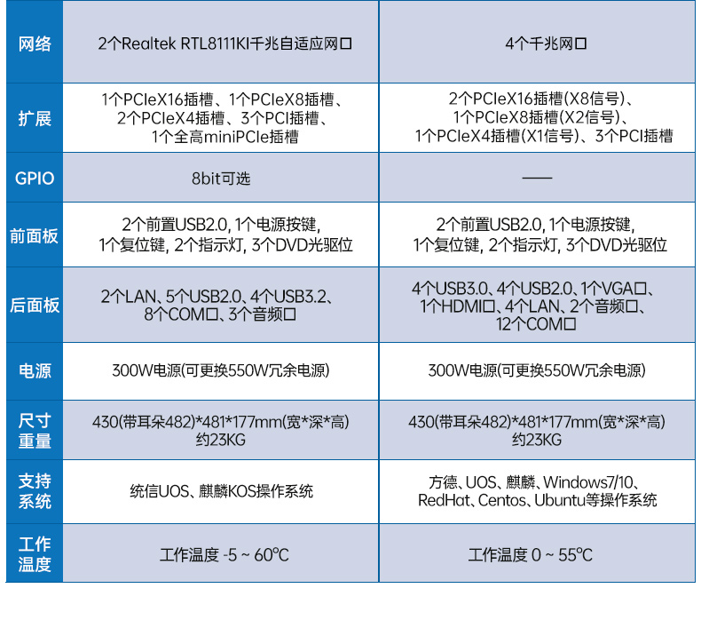 BB,˫·,DT-610L-U3350MA.jpg